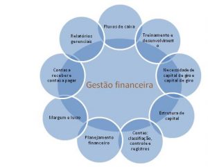 gestao-financeira